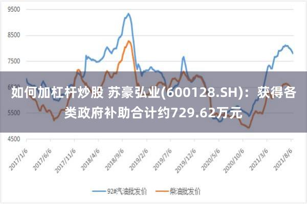 如何加杠杆炒股 苏豪弘业(600128.SH)：获得各类政府补助合计约729.62万元