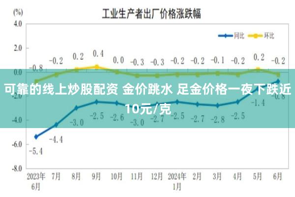 可靠的线上炒股配资 金价跳水 足金价格一夜下跌近10元/克